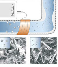 vulcan tehnologija
